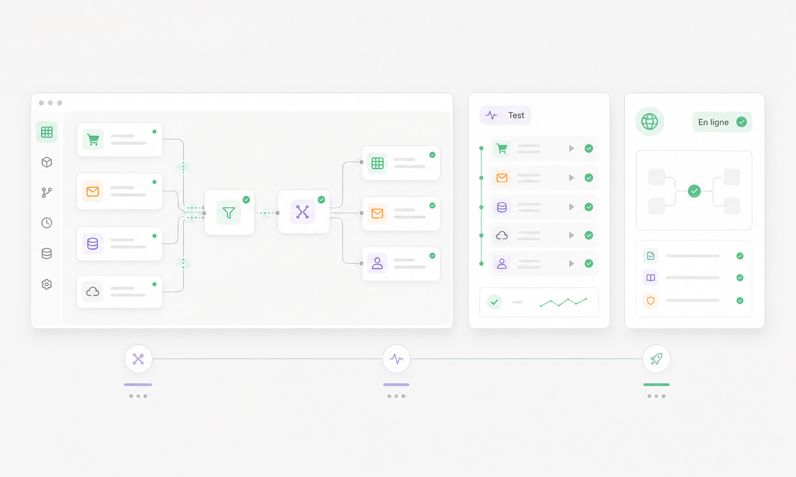 automation-method-build-test-deliver