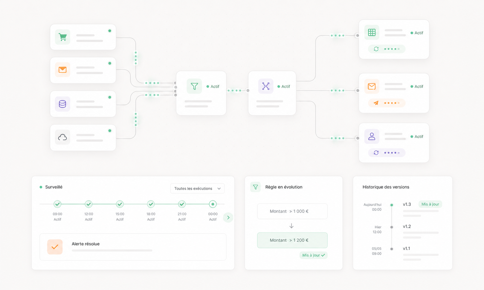 automation-method-monitor-evolve